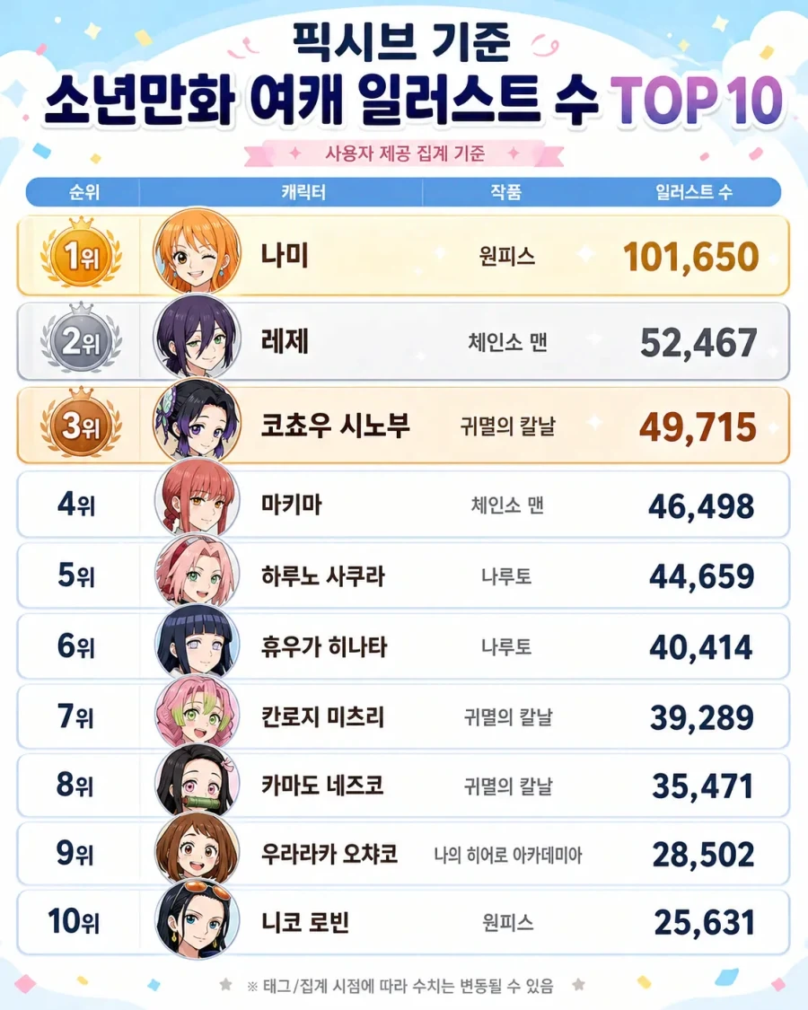 소년만화 여캐 짤 갯수 1~10위_1.webp