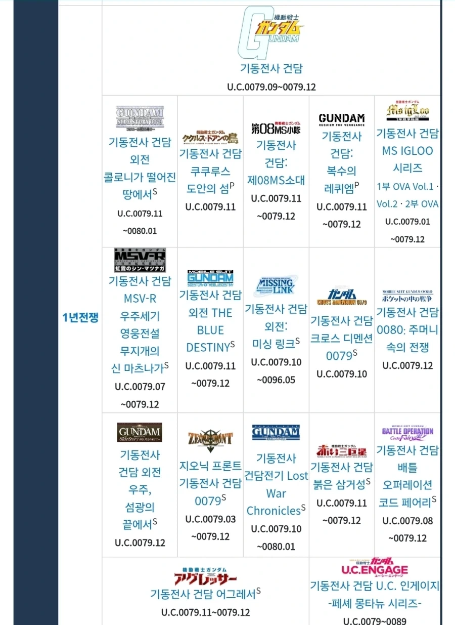 건담) 우주세기 작품 연표좀 보려고했는데_1.webp