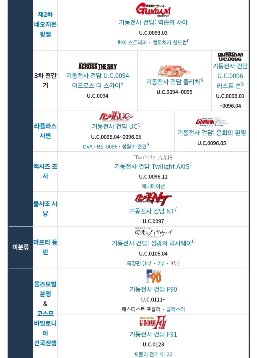 건담) 우주세기 작품 연표좀 보려고했는데_3.webp