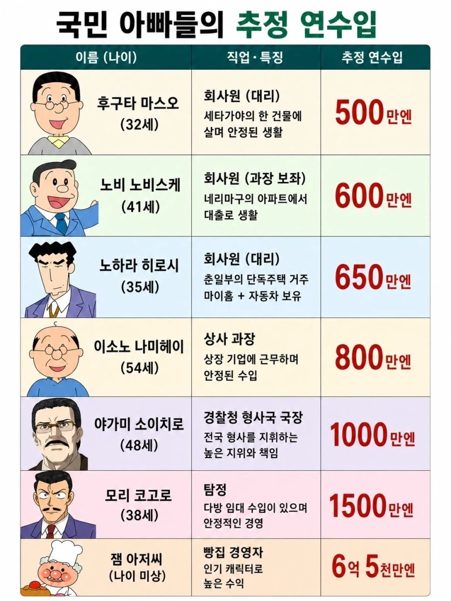일본 만화 아빠들의 연수입을 알아보자._1.webp