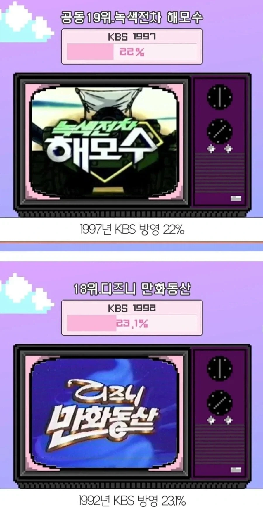 역대 지상파 애니 시청율 Top30_7.webp