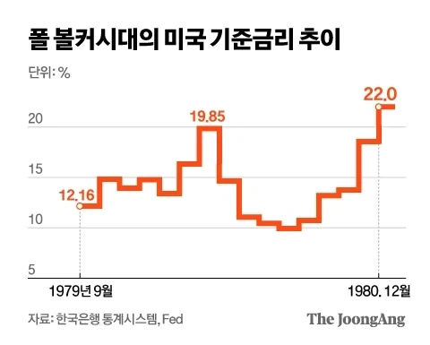 환율 1560원 유일한 해결법_1.webp
