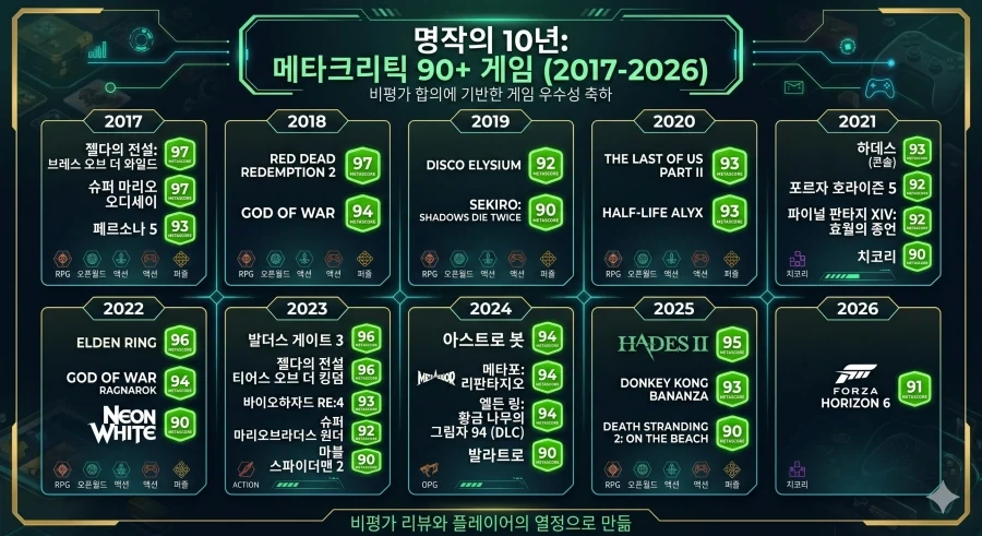 메타점수는 90점에서는 좀 억까긴함_2.webp