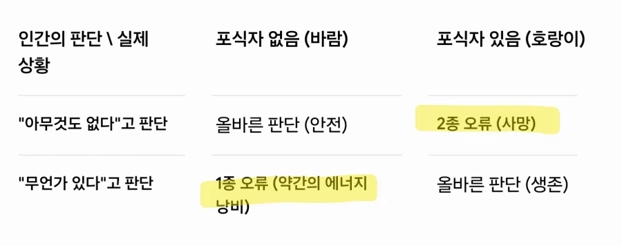 인간은 왜 신을 믿을까에 대한 인지심리학적 가설_1.webp