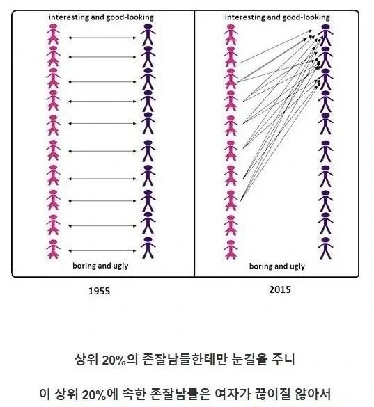 "그놈이 그놈이다", "남자는 다 똑같다"는 얘기가 나오는 이유 대표 이미지