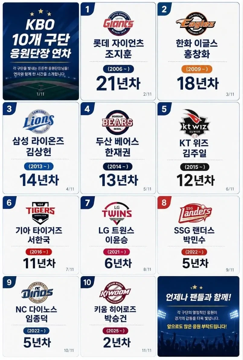 kbo) 각 팀 응원단장 연차_1.webp