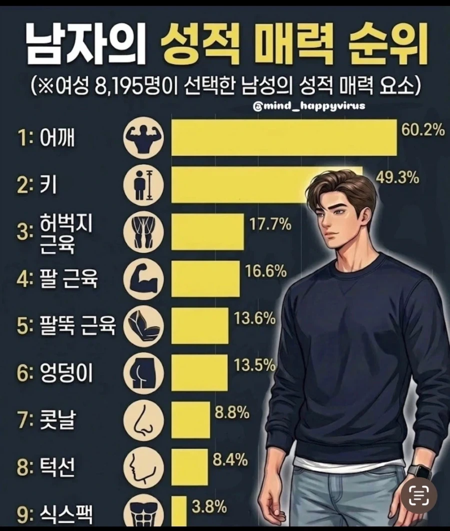 남자의 성적매력 순위.jpg_1.webp