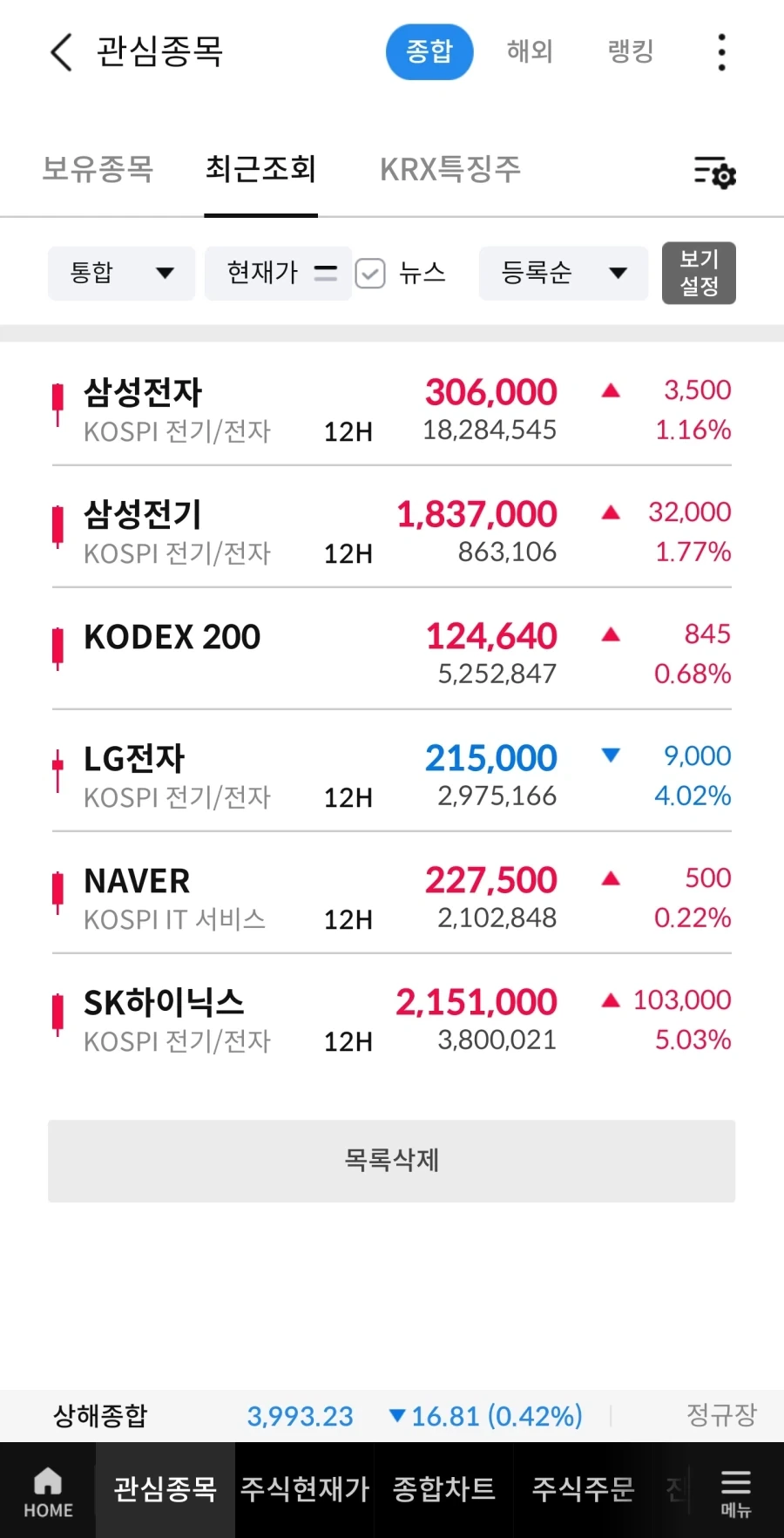 주식)3분만에 일어난 일_1.webp