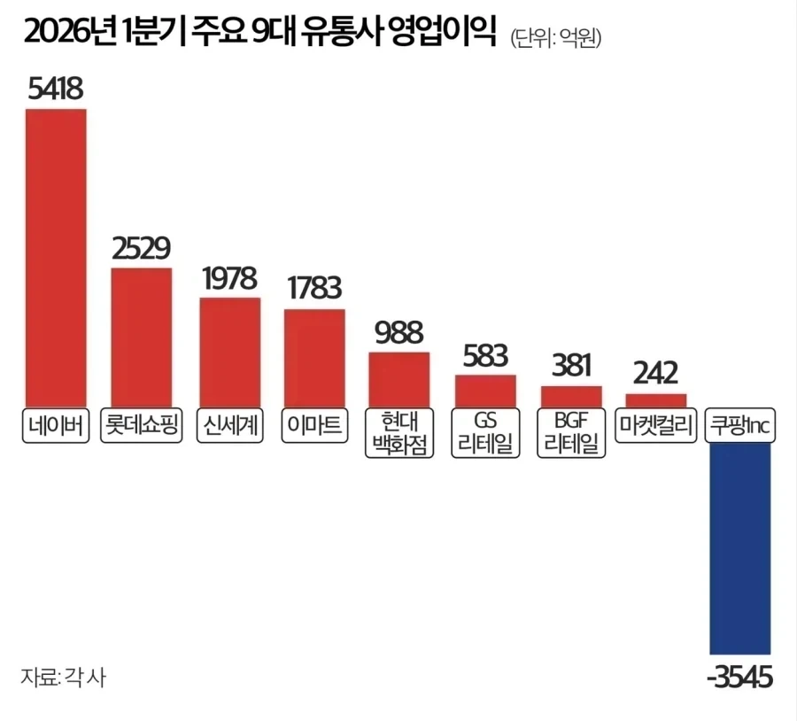 조금만 더하면 1조원!_1.webp