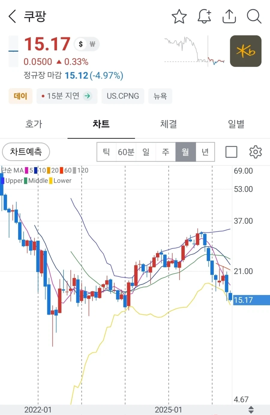 한국의 아마존이 될 기업이라며 투자한 미국 명문대_3.webp