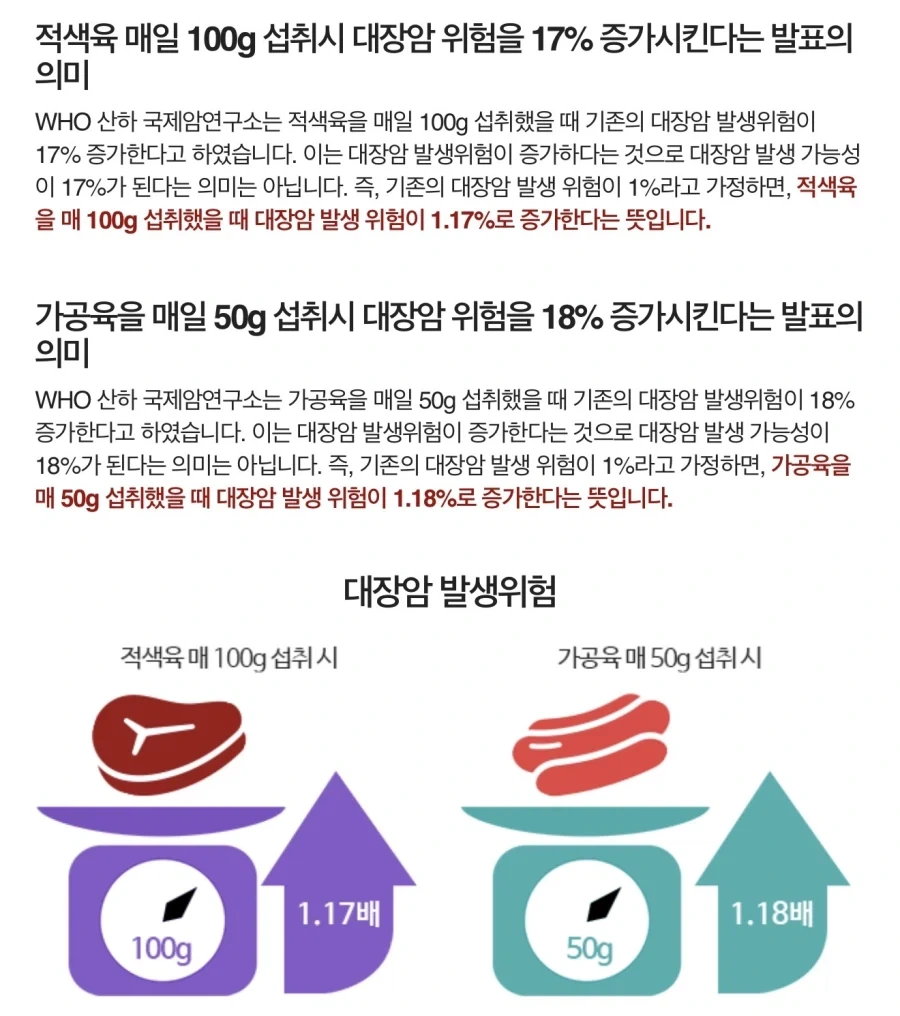 고기가 1급 발암 물질이라고 해서 심하게 겁먹을 필요가 없는 이유.jpg_2.webp