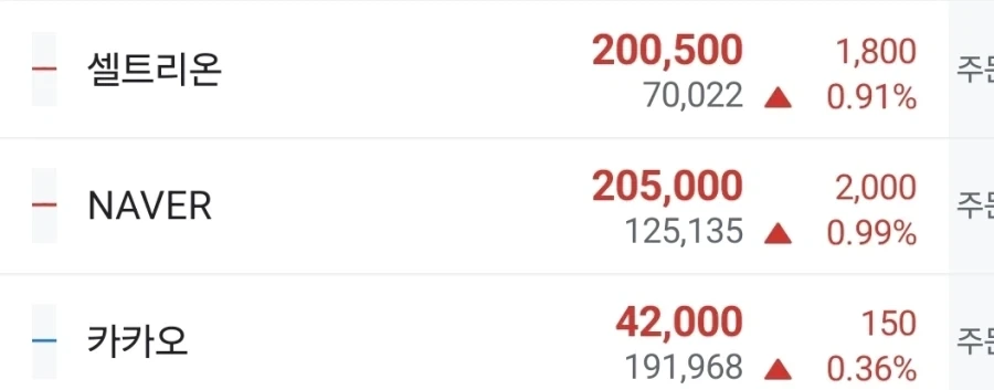 코스피 8000시대, 거품없는 클린주식 3대장_1.webp