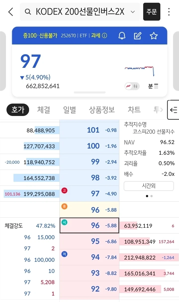 주식) 곱버스 2자리 입장 ㅋㅋㅋㅋ_1.webp