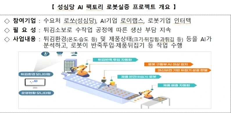 AI·로봇이 만드는 성심당 빵_2.webp