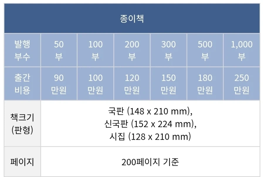 "왜 동인지는 적게 뽑아야하죠?" 이미지 4