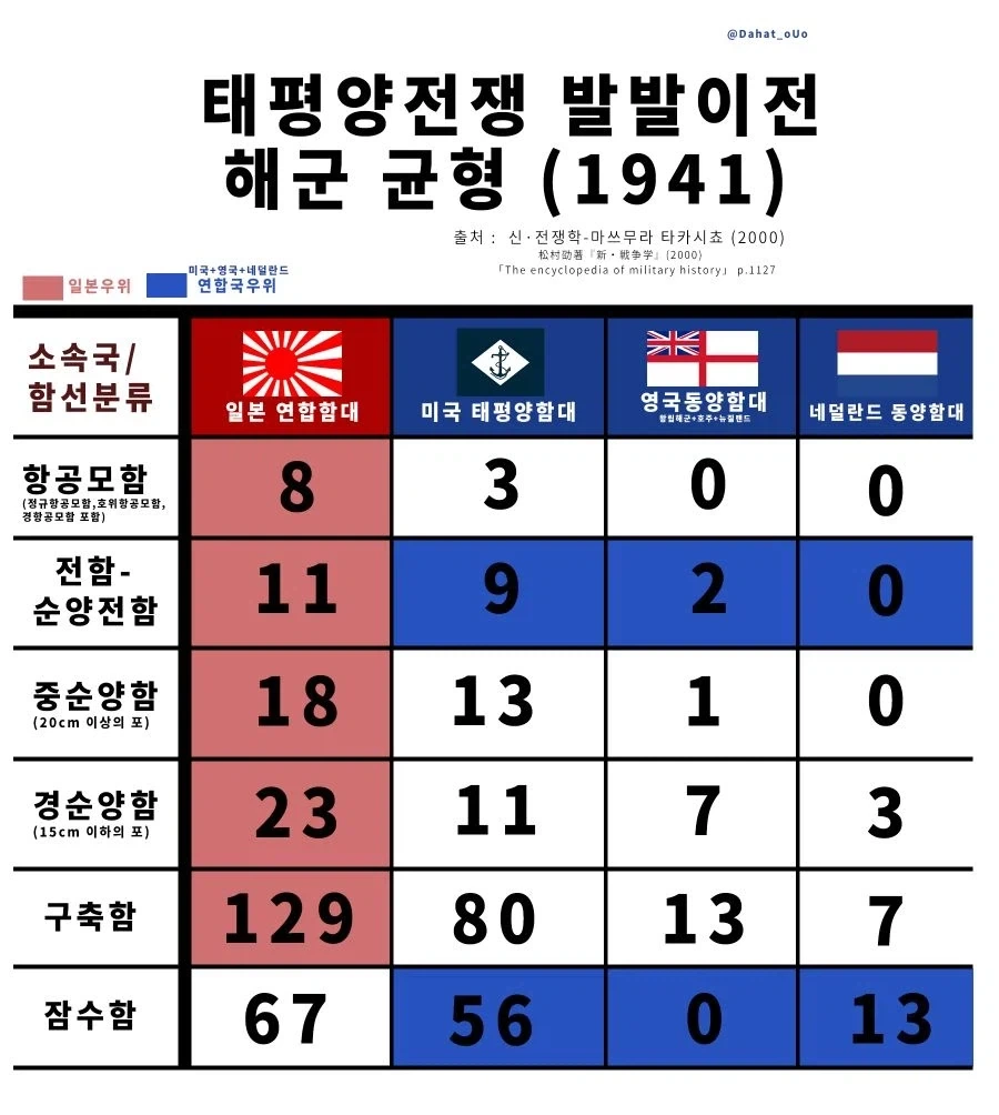 정말로 의외(?)의 사실_1.webp