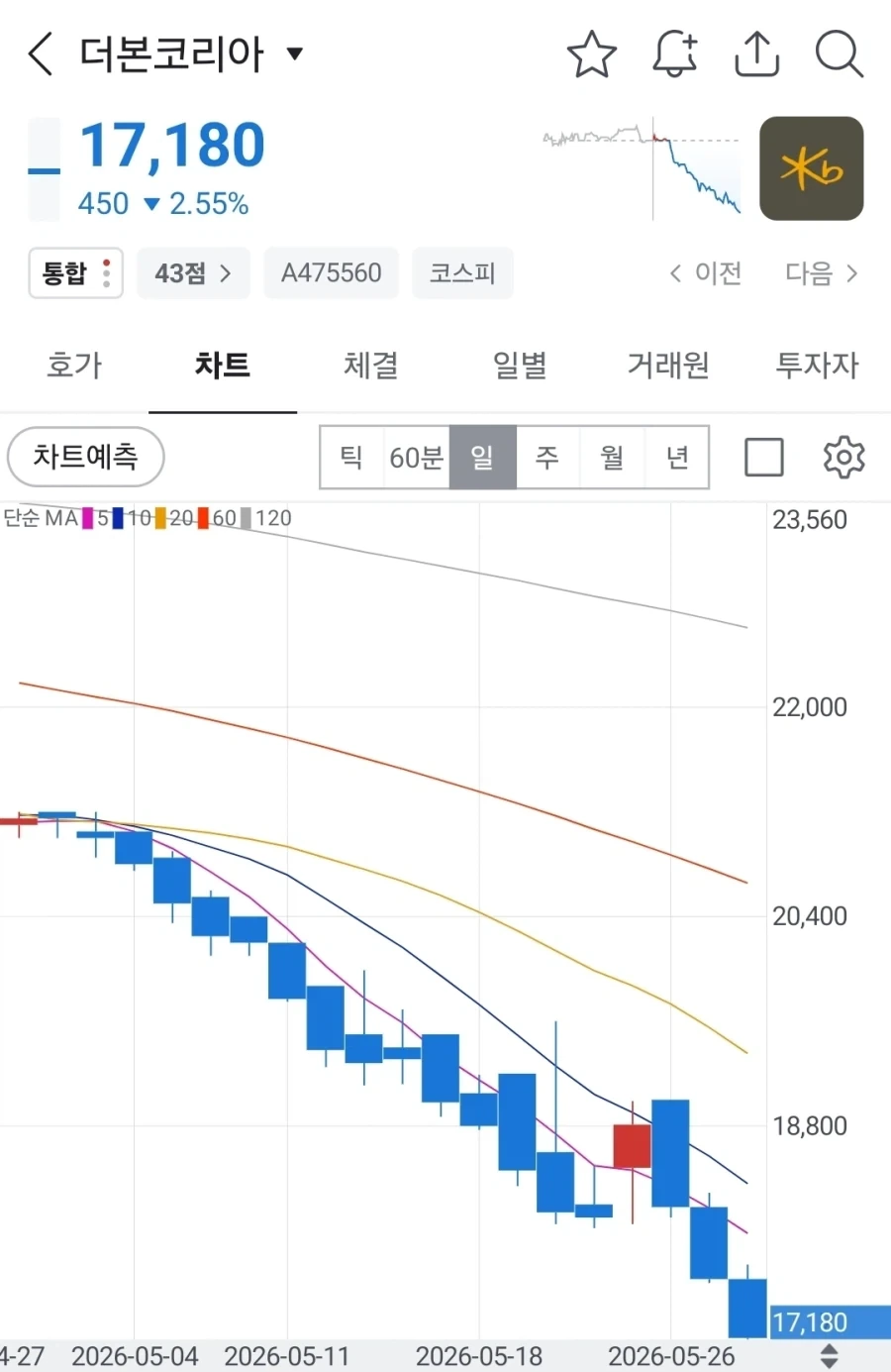 주가지수 급등락 속에 안정적인 흐름을 보여주는 주식_1.webp