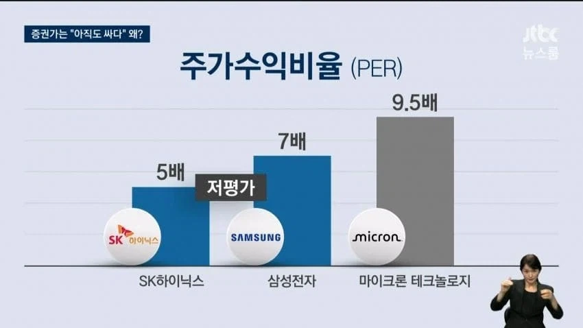 한국 주식시장이 저평가라는 이야기가 항상 나오는 이유_1.webp