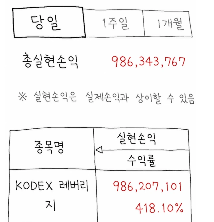 난 그냥 이정도만 벌고 주식 졸업하련다 잘있어라 게이들아!_1.webp