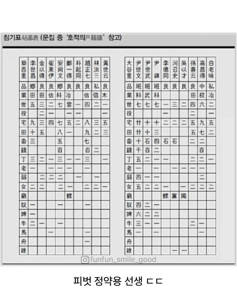 조선시대때 혼자 엑셀 쓴 정약용.jpg_4.webp