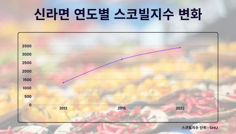 의외로 한번도 너프된적없는 라면_2.webp