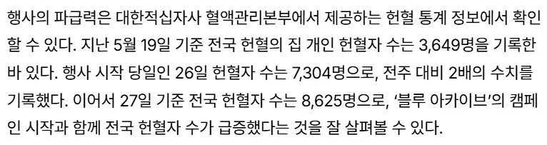 블루 아카이브 헌혈 콜라보 효과 확실했다...
