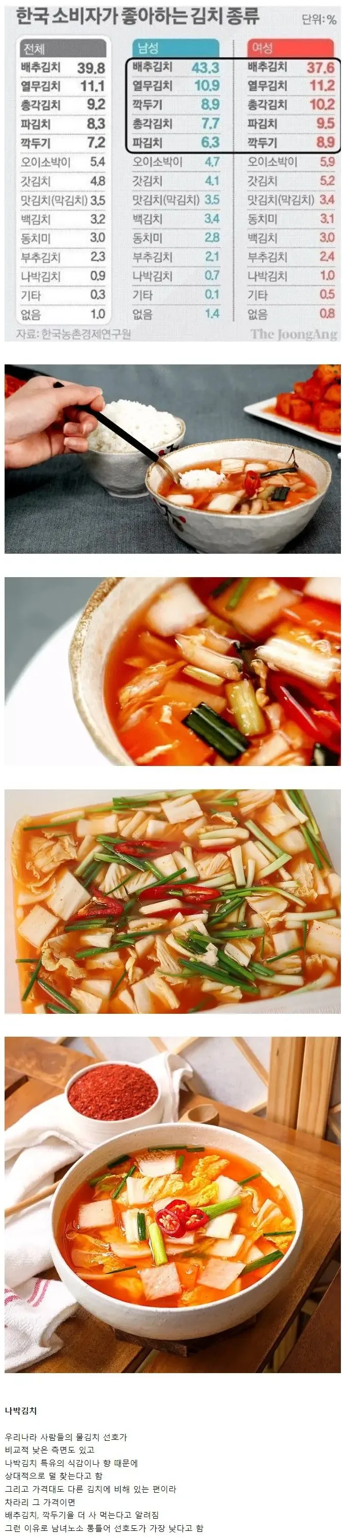 한국인들에게 선호도가 낮다는 김치_1.webp