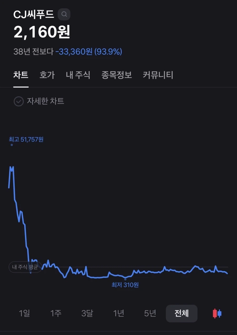 주식)내 애완주식 구경하셈_2.webp
