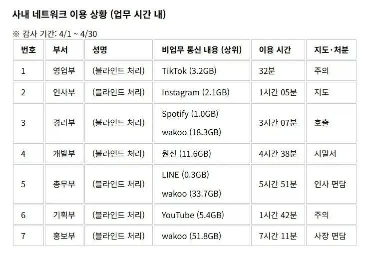 업무시간에 딴짓하다 걸리면 조리돌리는 일본회사_2.webp