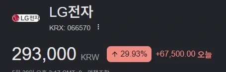 LG 주식은 오래 가지고있으면 안되는이유_1.webp