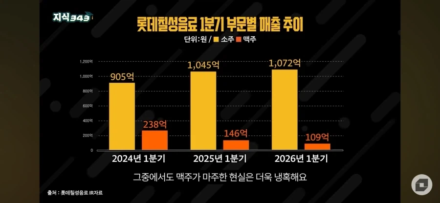 이젠 걍 술을 안마심_3.webp