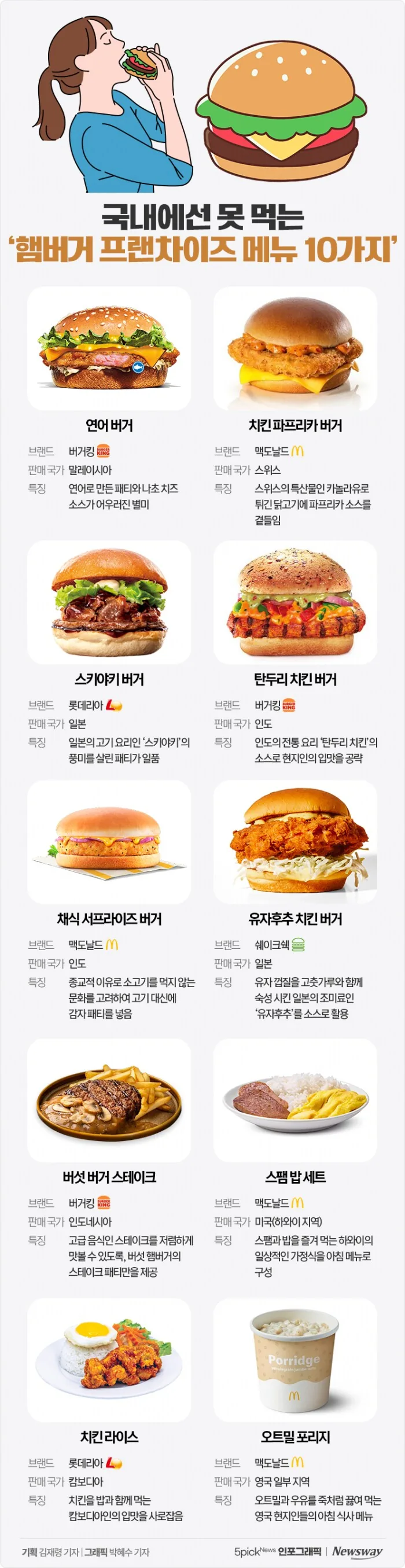 국내에선 못먹는 프차 햄버거 메뉴_1.png