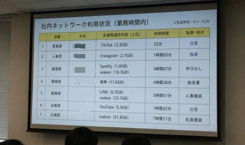회사 업무시간에 딴짓하다 걸리면 조리돌리는 일본회사_1.webp