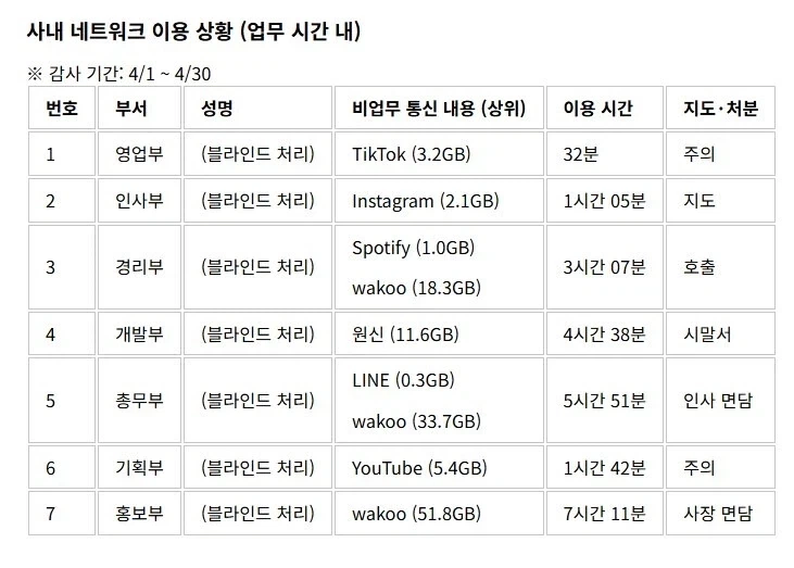 회사 업무시간에 딴짓하다 걸리면 조리돌리는 일본회사_2.webp