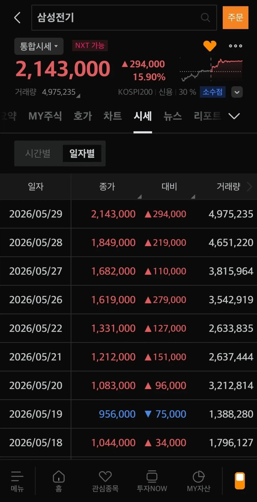 주식) 현 시점 국장 광기 1황_1.webp