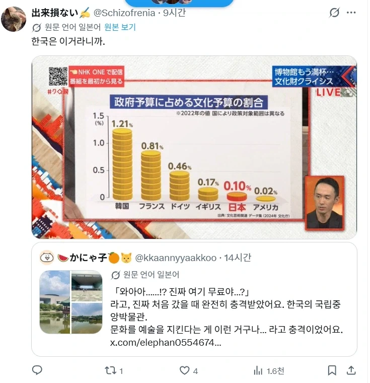 사실 한국은 문화산업에 세계적으로 높은 수준의 세금을 쏟고 있음_1.webp