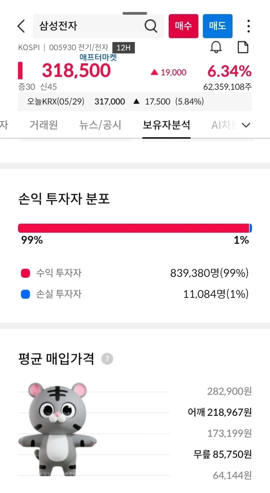 주식) 삼성증권이 알려주는 하이닉스 손익 투자자 분포_2.webp