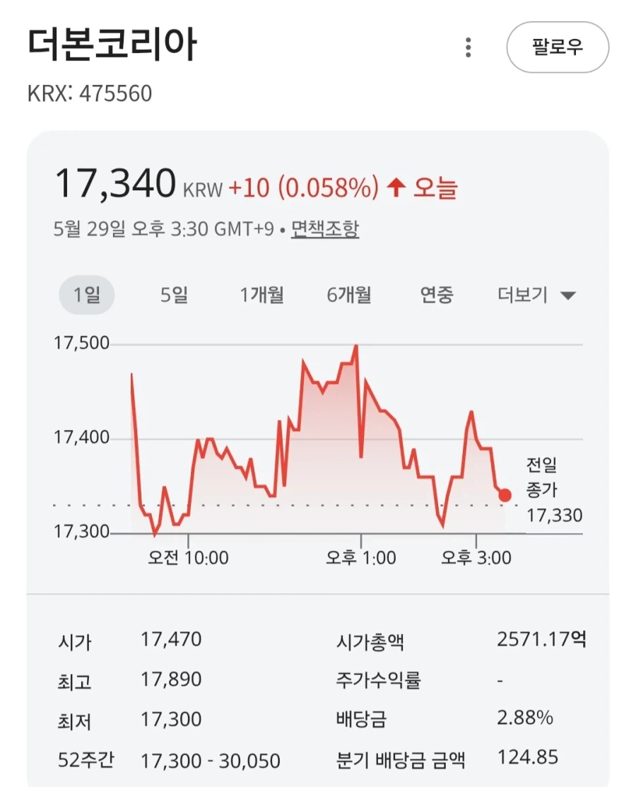 더본코리아 주가 호상 떴다!!!! ㄷㄷㄷ;;;_1.webp