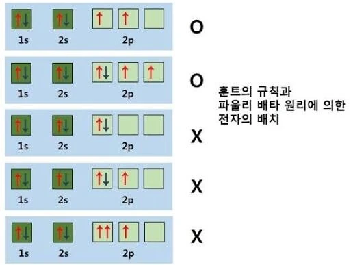 실생활에 이미 널리 적용중인 과학 이론_1.jpg