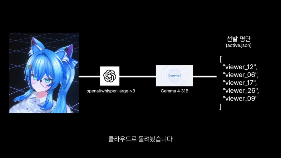 AI 시청자도 채팅에서 참지 못하는 분탕 채팅.JPG_5.webp