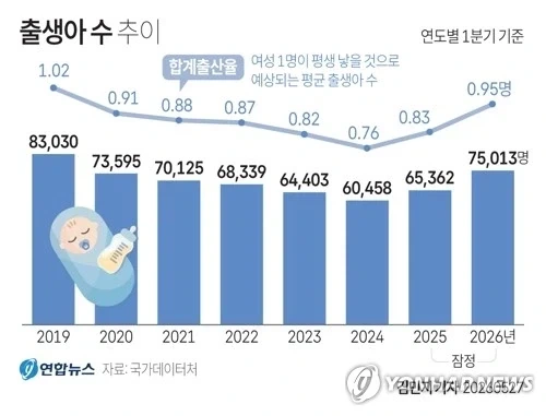대한민국 출산율 예상 VS 실제_3.webp