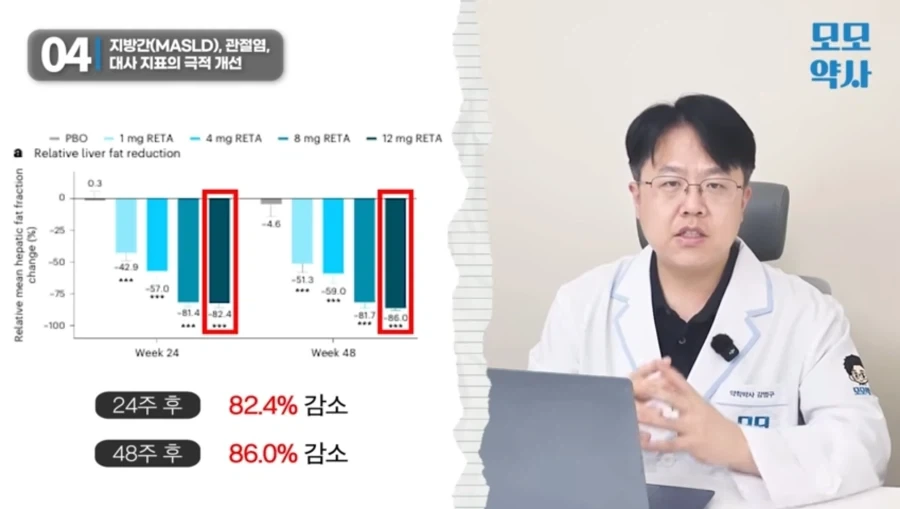 위고비를 뛰어넘는 초감량 약물_3.webp