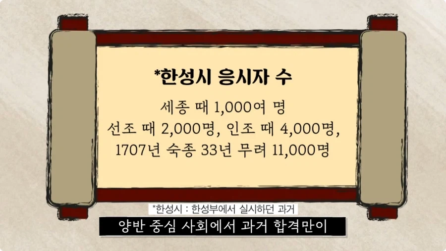 조선시대 과거길 루트와 숙박 비용.jpg_68.webp
