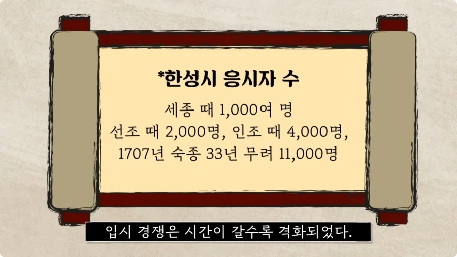 조선시대 과거길 루트와 숙박 비용.jpg_70.webp