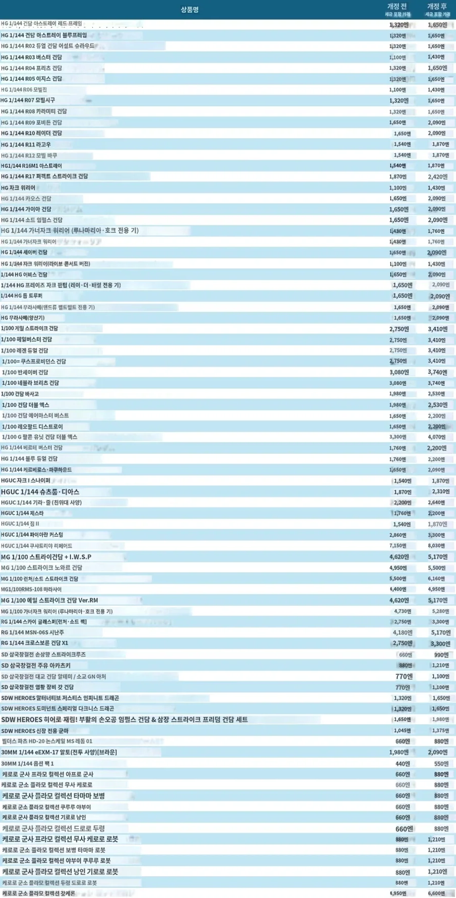반다이) 2026년 4분기 재판 프라모델 가격 조정_1.webp