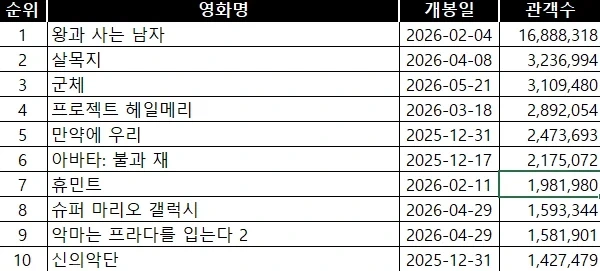 뭐? 한국 영화관이 부활하고 있다고??_2.webp