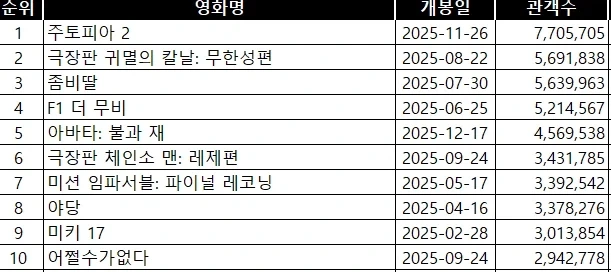 뭐? 한국 영화관이 부활하고 있다고??_3.webp