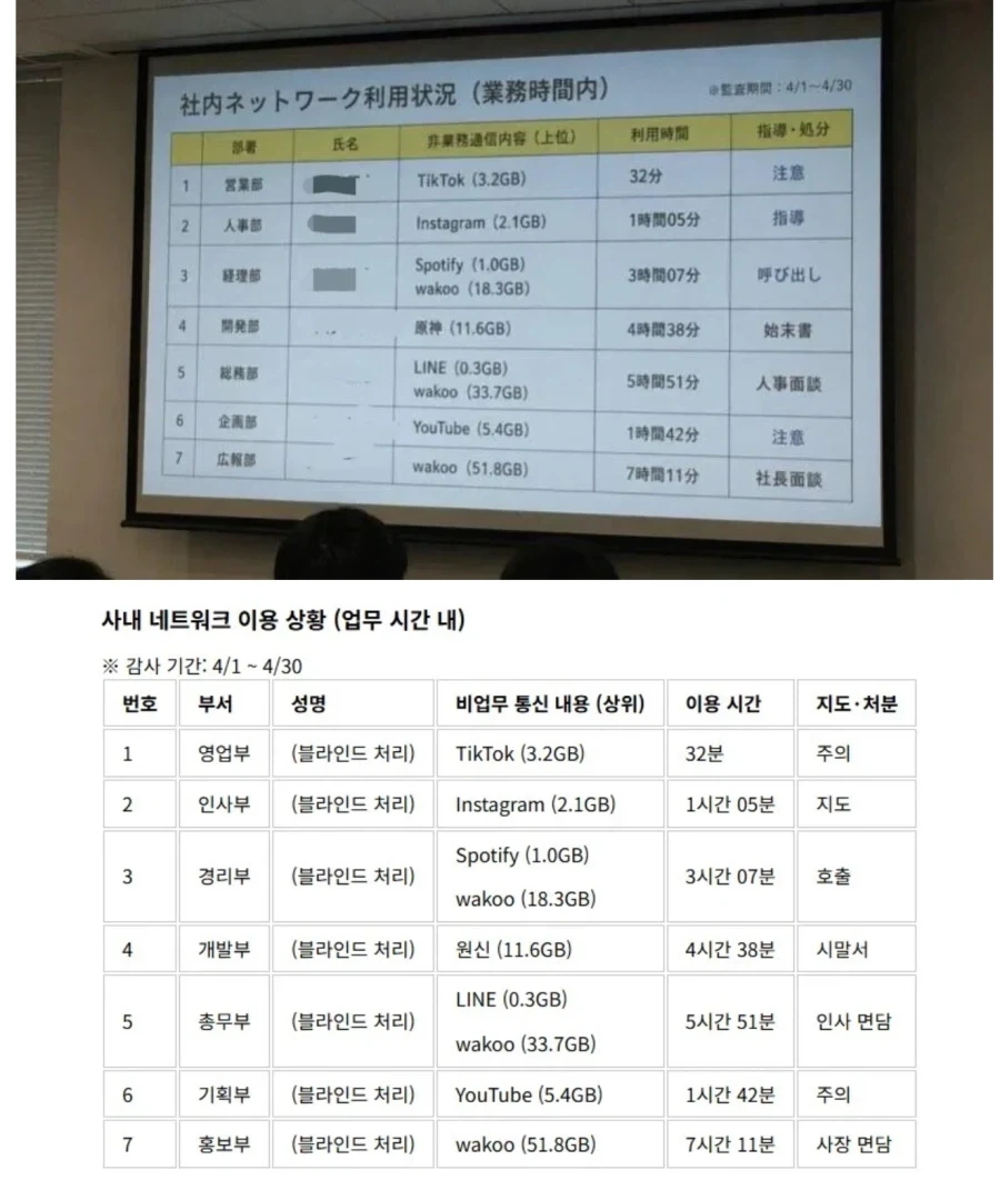 회사 업무시간에 딴짓하다 걸리면 조리돌리는 일본회사_1.webp