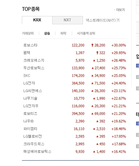 주식)한국 경제를 이끌고 있는 최고의 기업_1.webp