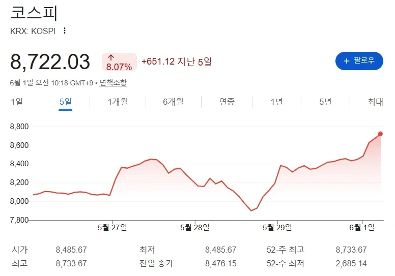 코스피 9000을 기다리는 하나은행.JPG_2.webp